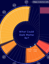 “The Search for Dark Matter Is Dramatically Expanding” by Charlie Wood Quanta Magazine